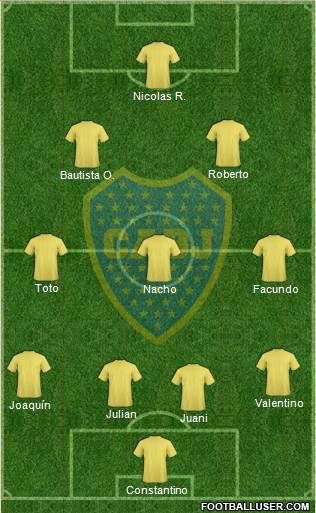 Boca Juniors Formation 2018