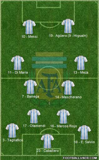 Argentina Formation 2018