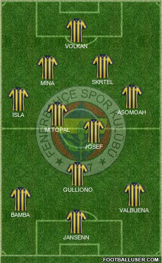 Fenerbahçe SK Formation 2018