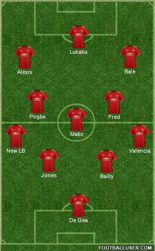 Manchester United Formation 2018