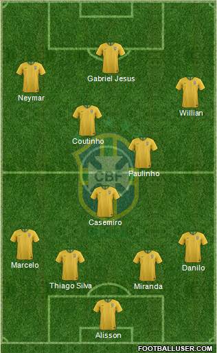 Brazil Formation 2018