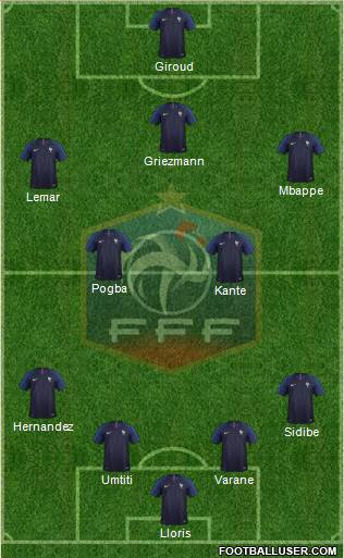 France Formation 2018