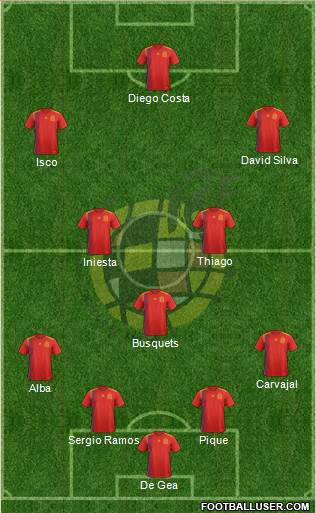 Spain Formation 2018