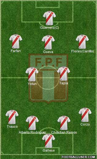 Peru Formation 2018