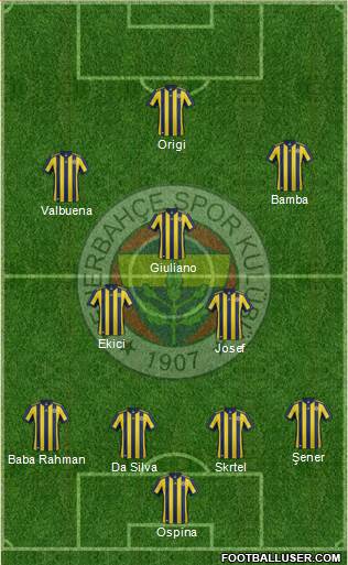 Fenerbahçe SK Formation 2018