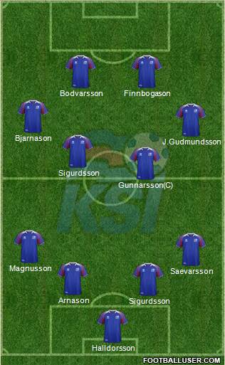 Iceland Formation 2018
