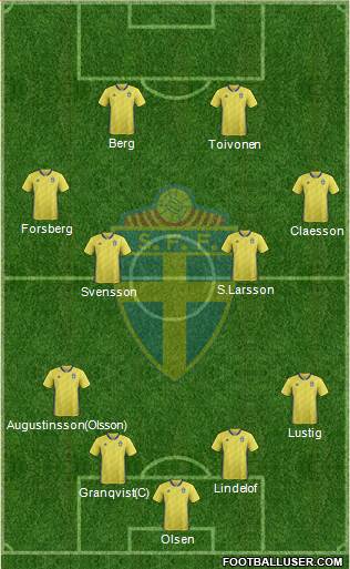 Sweden Formation 2018