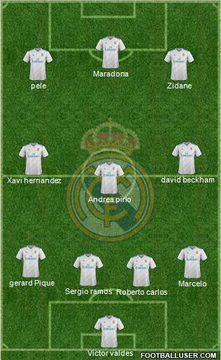 Real Madrid C.F. Formation 2018