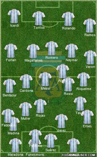 Argentina Formation 2018