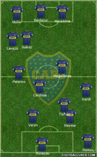 Boca Juniors Formation 2018