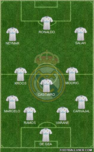 Real Madrid C.F. Formation 2018