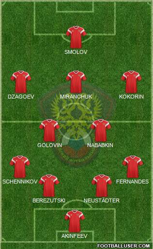 Russia Formation 2018