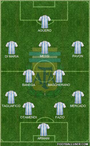 Argentina Formation 2018