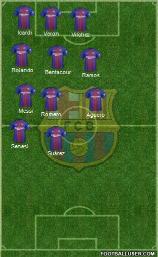 F.C. Barcelona Formation 2018
