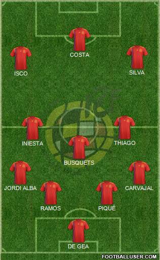 Spain Formation 2018