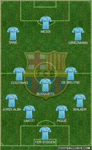 F.C. Barcelona Formation 2018