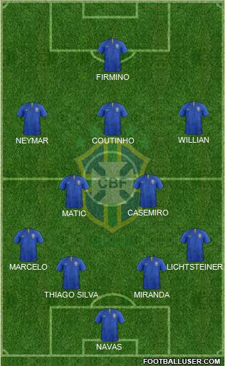Brazil Formation 2018