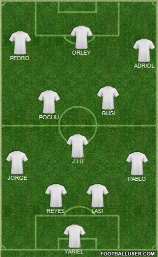World Cup 2014 Team Formation 2018