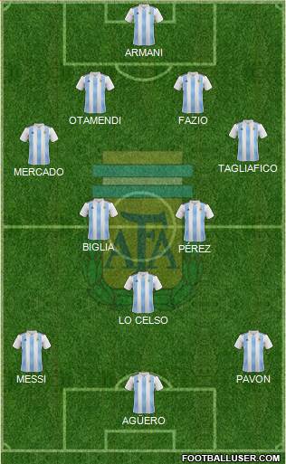 Argentina Formation 2018