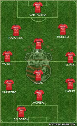 San Francisco FC Formation 2018