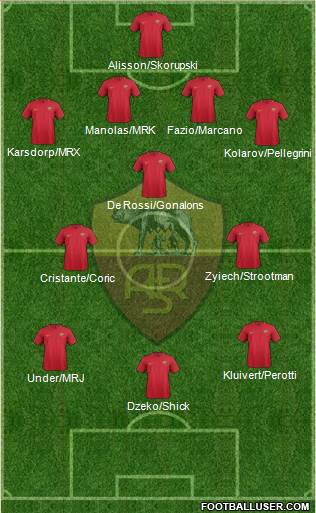 AS Roma Formation 2018