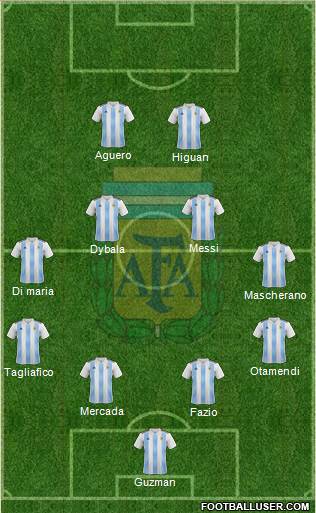 Argentina Formation 2018