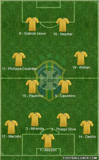 Brazil Formation 2018