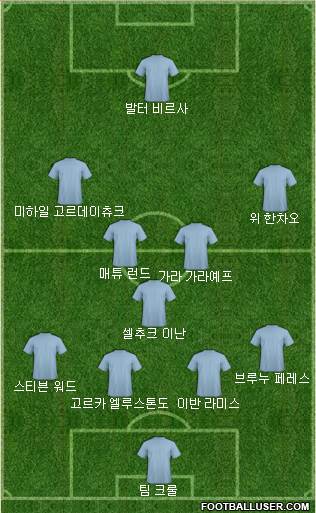 Dream Team Formation 2018