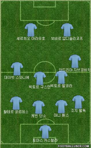 Dream Team Formation 2018
