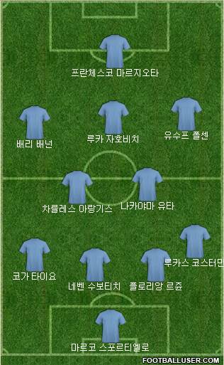 Dream Team Formation 2018