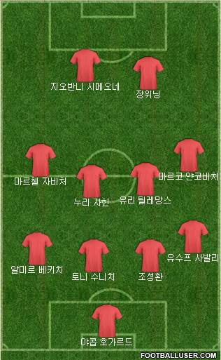 Dream Team Formation 2018
