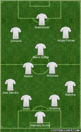 Dream Team Formation 2018