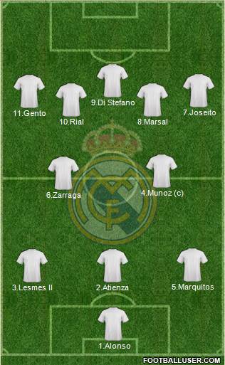 Real Madrid C.F. Formation 2018