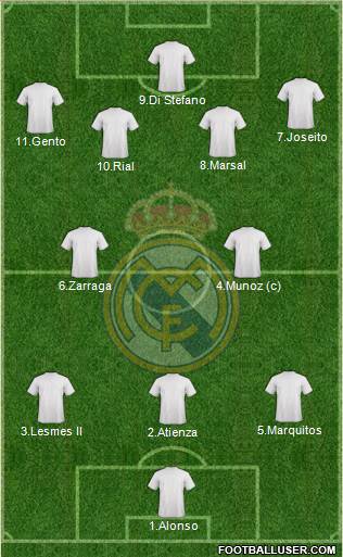 Real Madrid C.F. Formation 2018