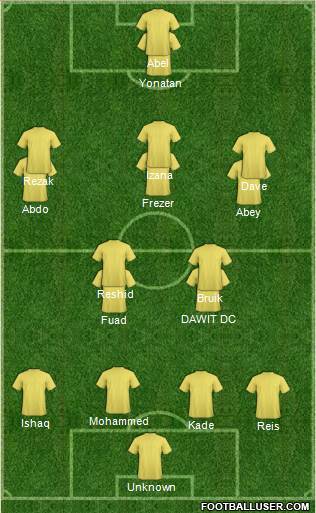 Dream Team Formation 2018