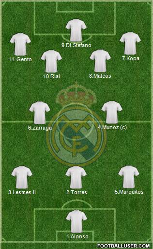 Real Madrid C.F. Formation 2018