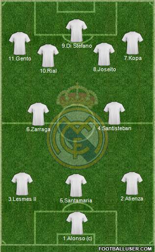 Real Madrid C.F. Formation 2018