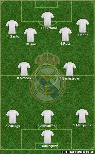 Real Madrid C.F. Formation 2018