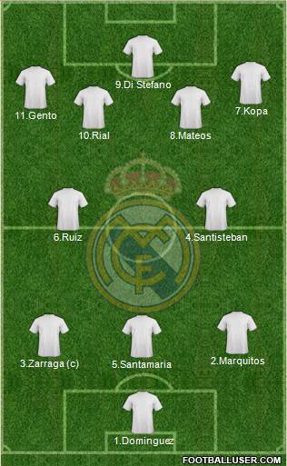 Real Madrid C.F. Formation 2018