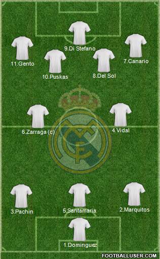 Real Madrid C.F. Formation 2018