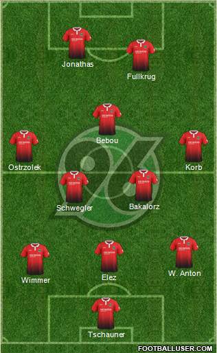 Hannover 96 Formation 2018