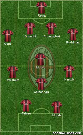 A.C. Milan Formation 2018