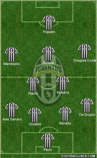 Juventus Formation 2018