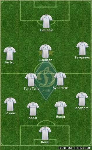 Dinamo Kiev Formation 2018
