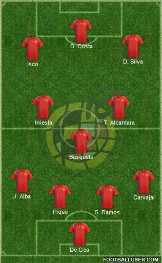Spain Formation 2018