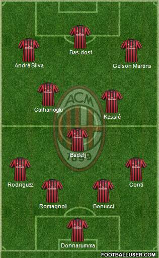 A.C. Milan Formation 2018