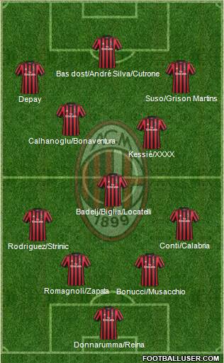 A.C. Milan Formation 2018