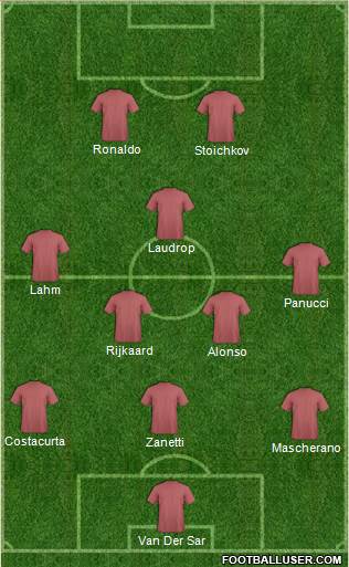 Dream Team Formation 2018