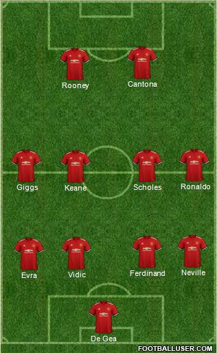 Manchester United Formation 2018