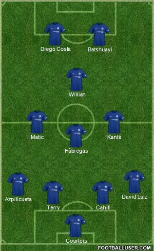 Chelsea Formation 2018